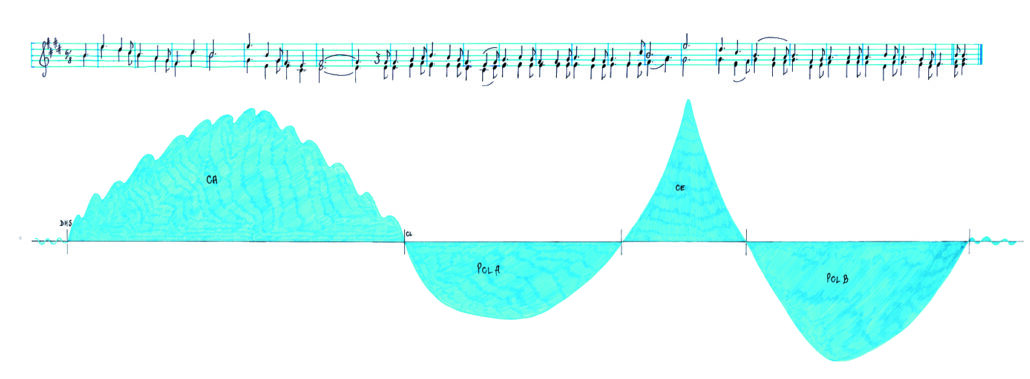Die besondere zweiphasige musikalische Struktur Dr Hamer Die Germanische Heilkunde Studentenmaedchen inkl Noten